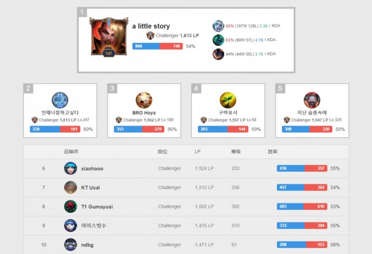 稳定的阵容 稳定的阵容