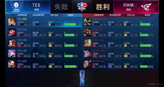 升了赛事的 升了赛事的