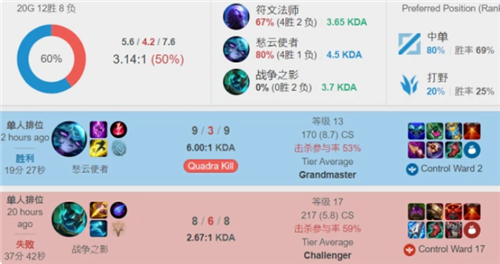 现代城市互 现代城市互