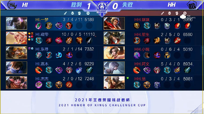 队多个关键 队多个关键